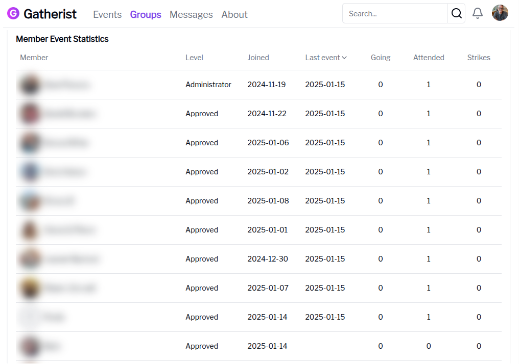 Screenshot of member stats